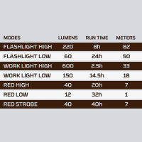 NEBO Big Larry 3 LED Arbeitsleuchte, Black Line mit 600 Lumen, Magnetfuß, 7 Modi